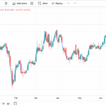 Read more about the article How to Use the U.S. Dollar Index (USDX) to Improve Your Forex Trading Decisions