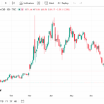 Read more about the article Why Petrol and Diesel Prices Could Fall Next Month as Crude Oil Drops Below $70