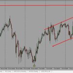 Read more about the article Bitcoin 4H Chart Analysis: Understanding the Current Bullish Structure