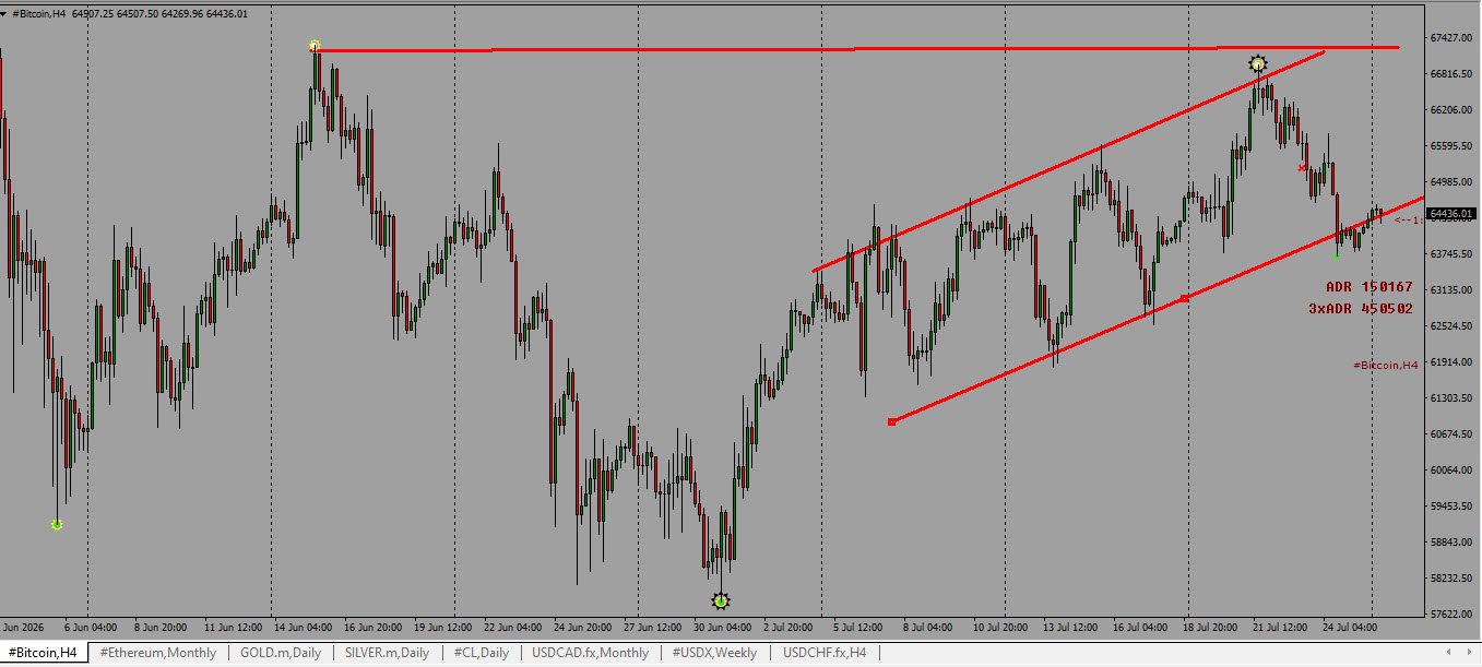 You are currently viewing Bitcoin 4H Chart Analysis: Understanding the Current Bullish Structure