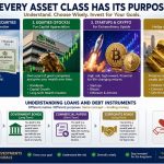 Read more about the article Understanding Investment Asset Classes in Nigeria: How to Choose the Right Investment for Your Financial Goals