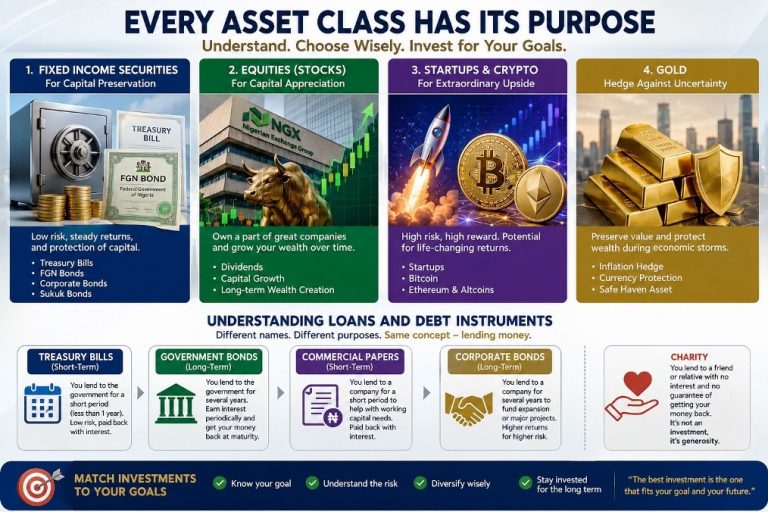 Asset Classes