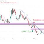 Read more about the article Cocoa Faces Key Weekly Resistance as Bullish Recovery Continues