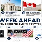 Read more about the article Week Ahead: US Inflation Report, Federal Reserve Testimony, and Global Central Banks in Focus