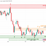 Forex Market Outlook: Gold (XAU/USD) – July 2026 Review & Trading Outlook